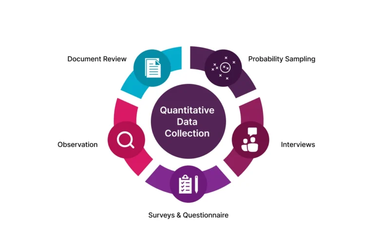 data collection methods